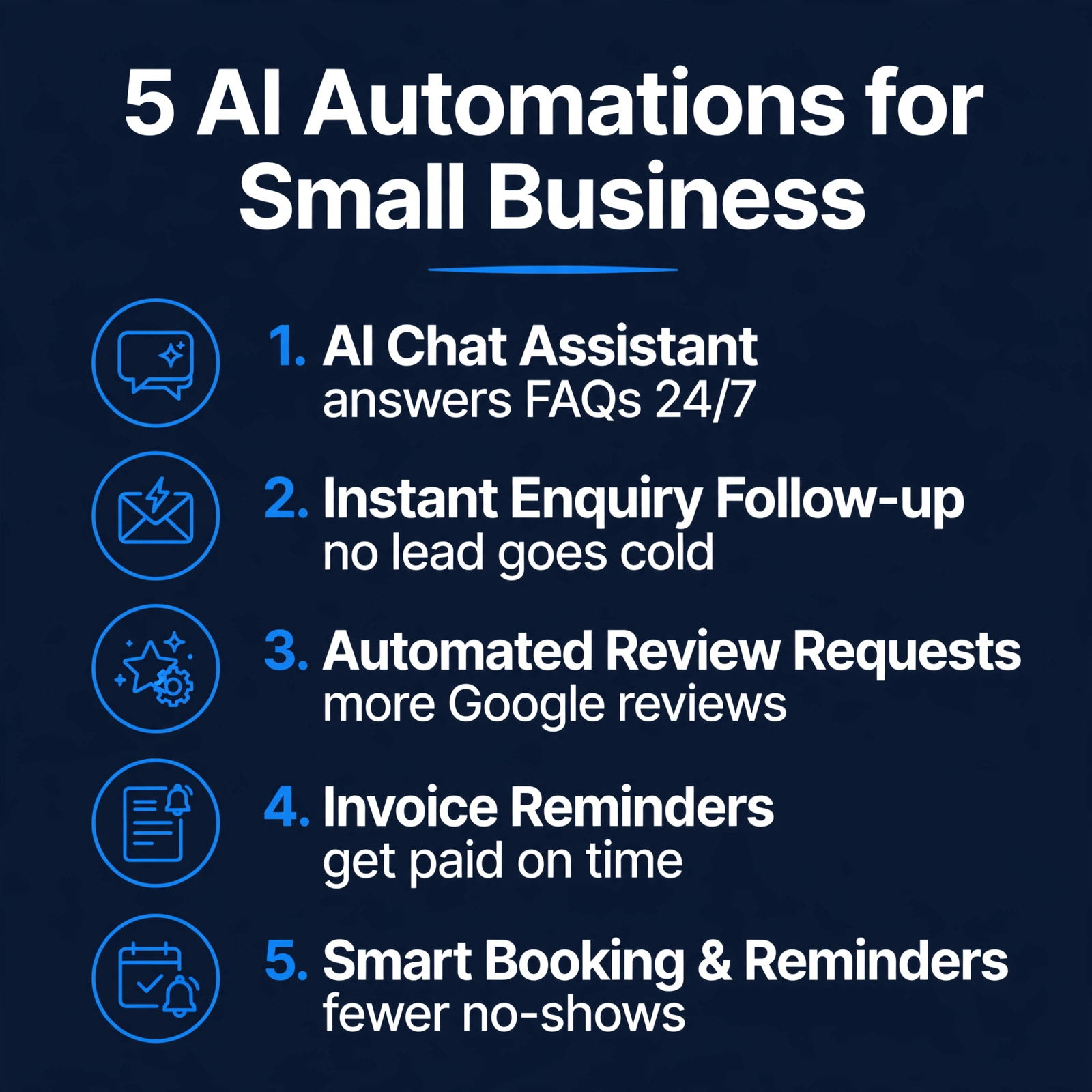 Infographic titled '5 AI Automations for Small Business' listing five rows: AI chat assistant answers FAQs 24/7; instant enquiry follow-up so no lead goes cold; automated review requests for more Google reviews; invoice reminders to get paid on time; smart booking and reminders for fewer no-shows
