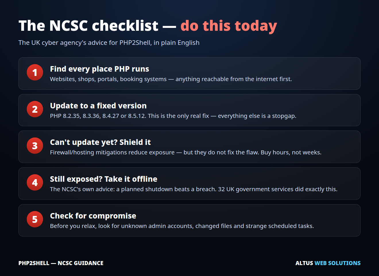 The NCSC checklist for the PHP2Shell flaws: find PHP, update it, shield it, take it offline if exposed, and check for compromise