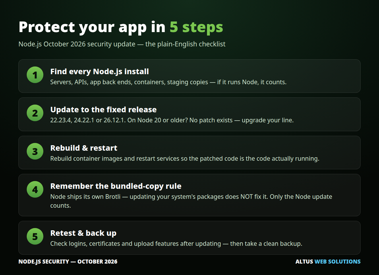 Five steps to protect your website or app from the Node.js October 2026 security flaws