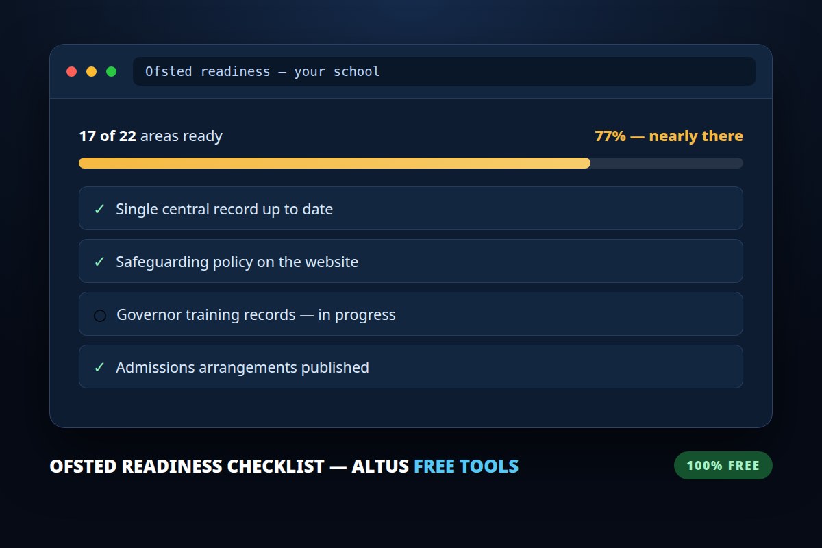 Ofsted Readiness Checklist preview