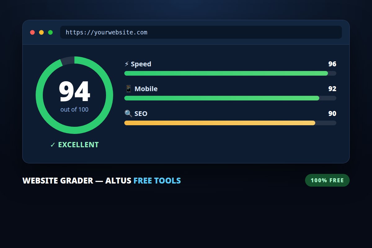 Website Grader preview