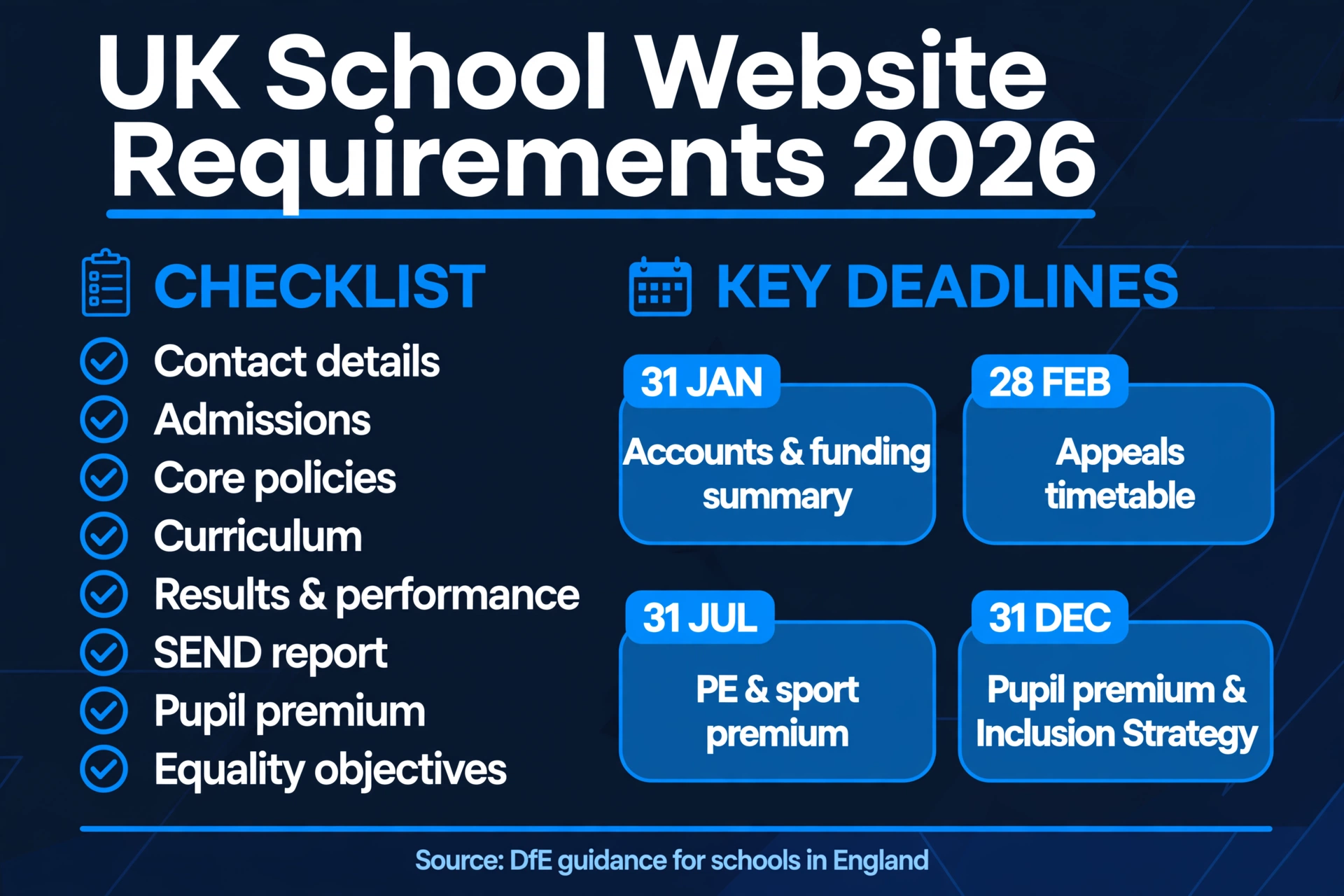 Infographic of the 2026 UK school website requirements checklist with the four annual publication deadlines