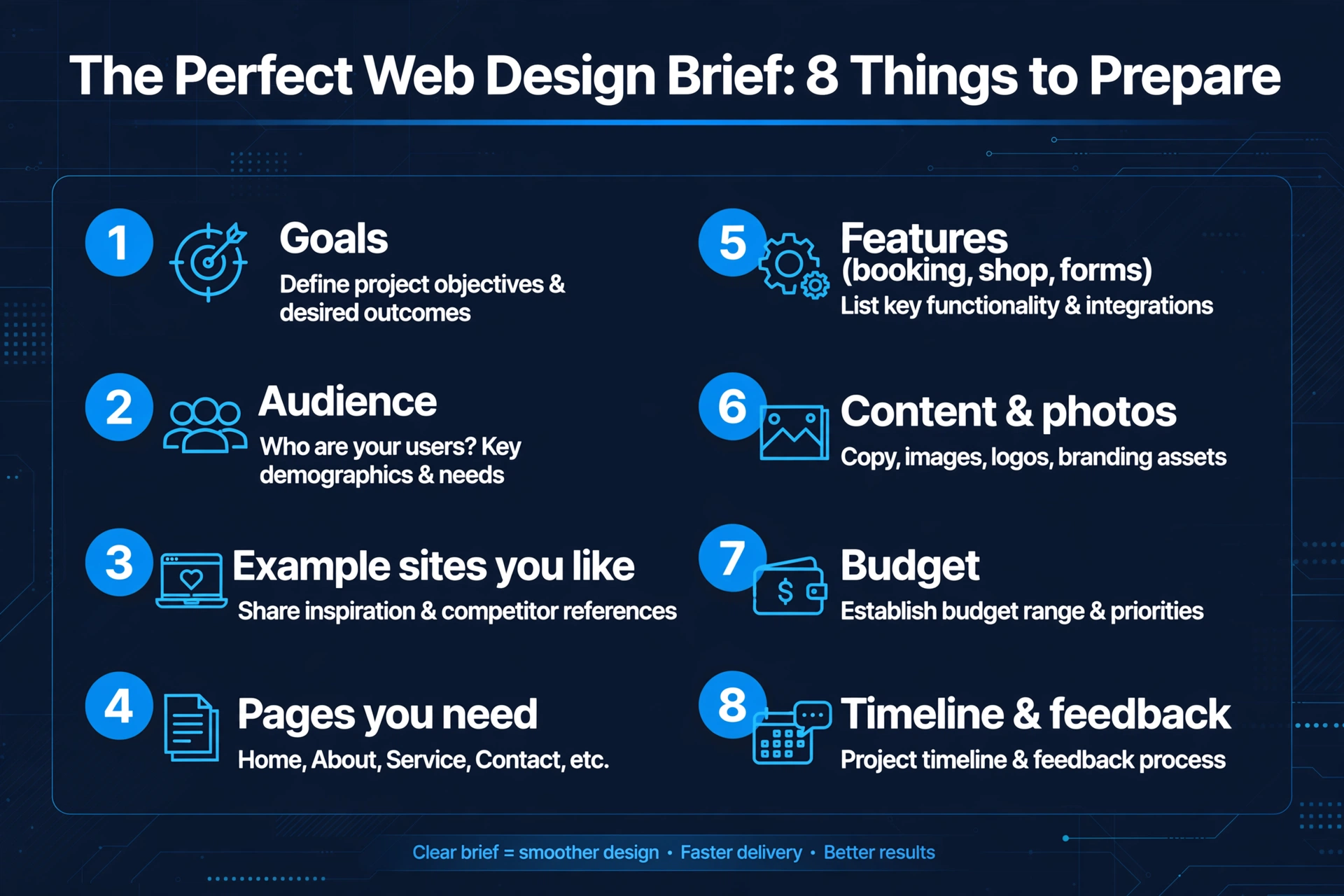 Infographic checklist: the 8 things to prepare before briefing a web designer
