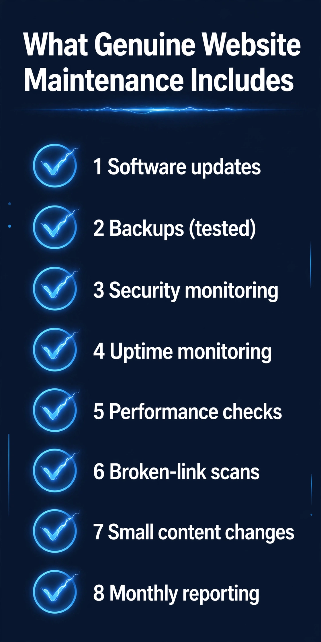 Infographic titled What Genuine Website Maintenance Includes listing eight items: software updates, backups (tested), security monitoring, uptime monitoring, performance checks, broken-link scans, small content changes, and monthly reporting.