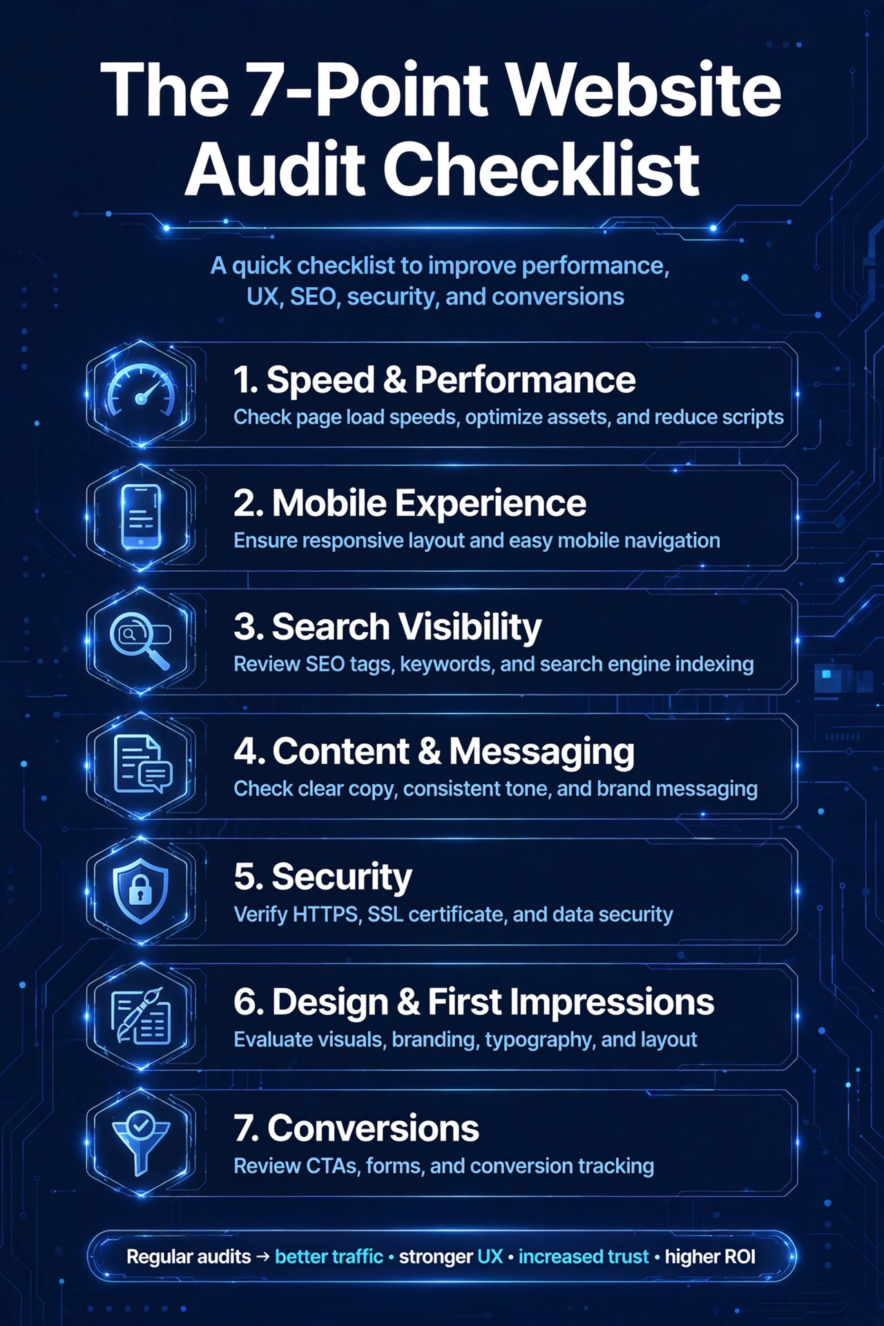 Infographic: the 7-point website audit checklist — speed, mobile, SEO, content, security, design and conversions